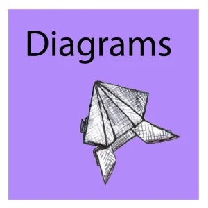 Publications Supplies - Diagrams